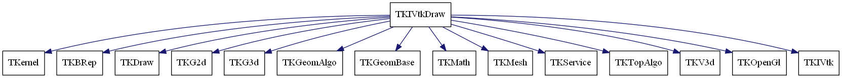 dot_schema_TKIVtkDraw.png