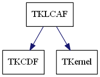 dot_schema_TKLCAF.png