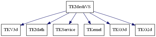 dot_schema_TKMeshVS.png