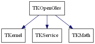 dot_schema_TKOpenGles.png