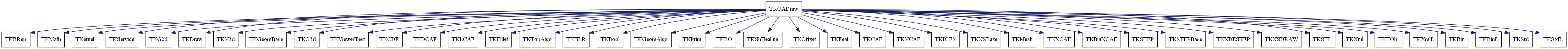 dot_schema_TKQADraw.png