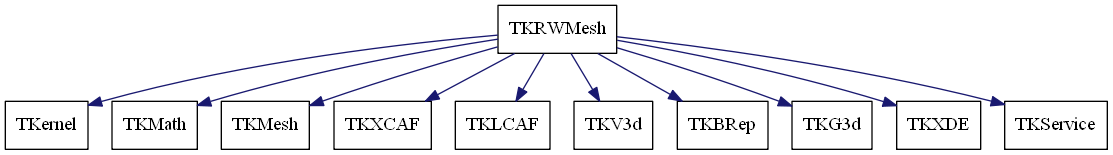 dot_schema_TKRWMesh.png