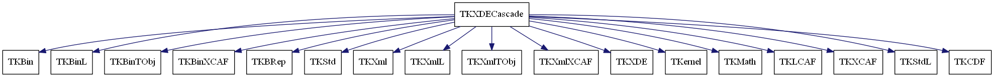 dot_schema_TKXDECascade.png