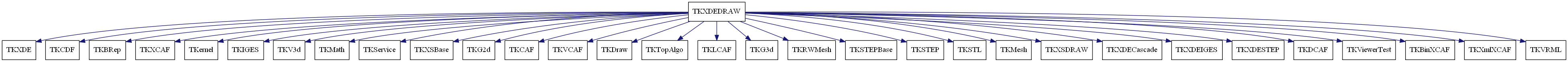 dot_schema_TKXDEDRAW.png