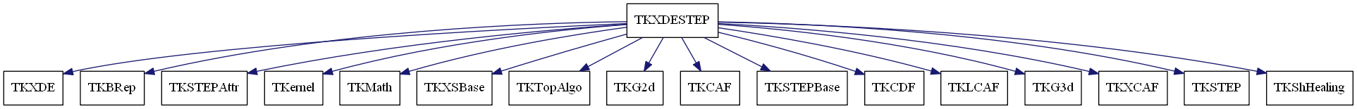 dot_schema_TKXDESTEP.png