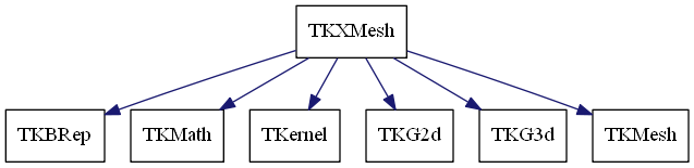 dot_schema_TKXMesh.png