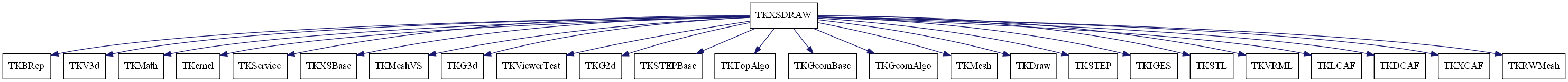 dot_schema_TKXSDRAW.png