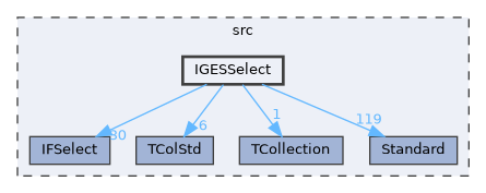 IGESSelect