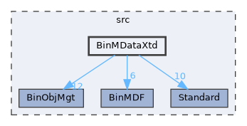 BinMDataXtd