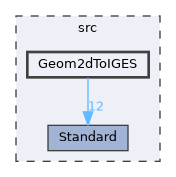 Geom2dToIGES