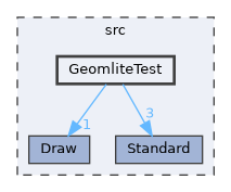 GeomliteTest