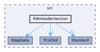 RWHeaderSection