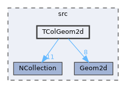 TColGeom2d