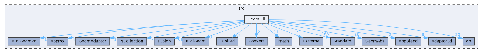 GeomFill