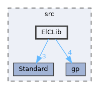 ElCLib