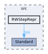 RWStepRepr