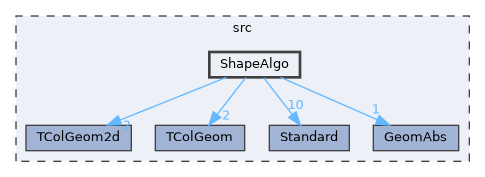 ShapeAlgo