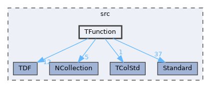 TFunction