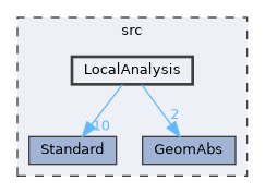 LocalAnalysis