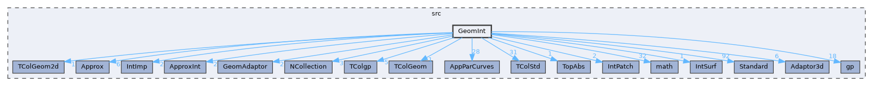 GeomInt