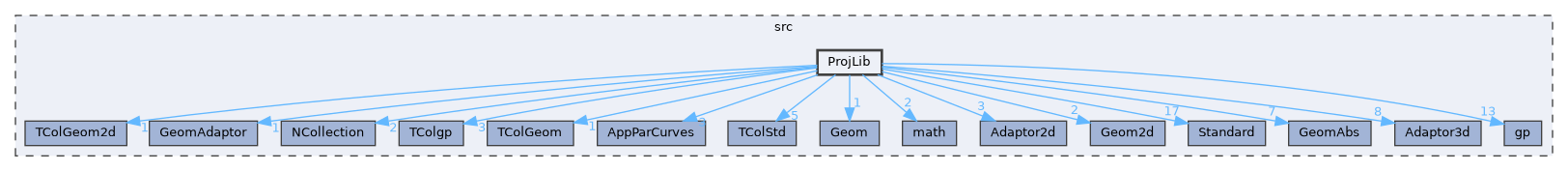 ProjLib