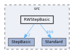 RWStepBasic