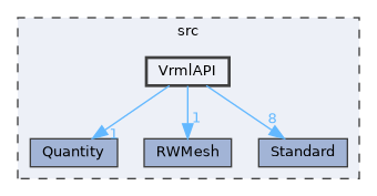 VrmlAPI