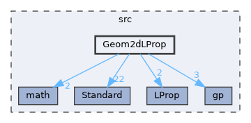 Geom2dLProp