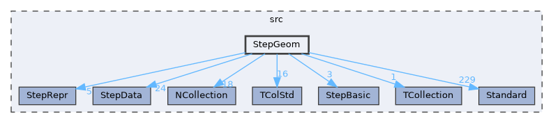 StepGeom