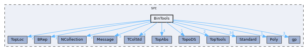 BinTools