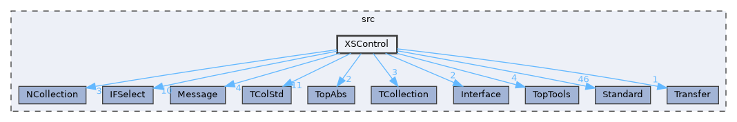 XSControl