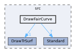 DrawFairCurve