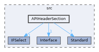 APIHeaderSection