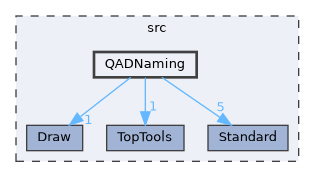 QADNaming