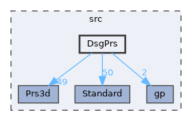 DsgPrs