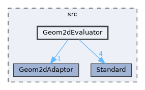 Geom2dEvaluator