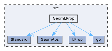 GeomLProp