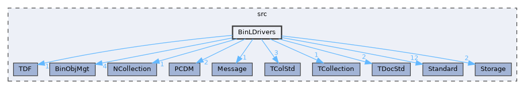 BinLDrivers