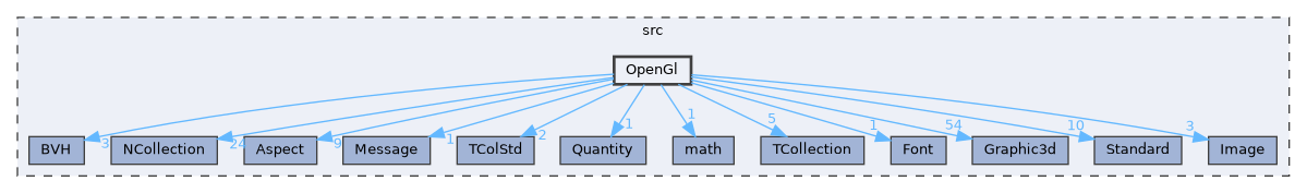 OpenGl