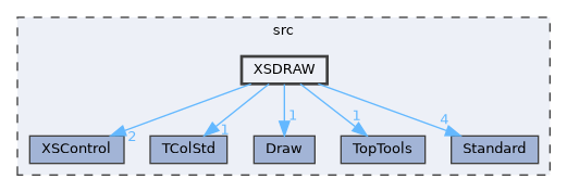 XSDRAW