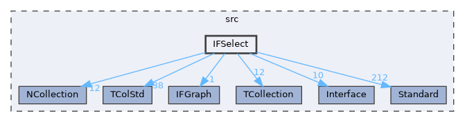 IFSelect