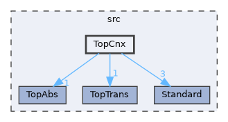 TopCnx