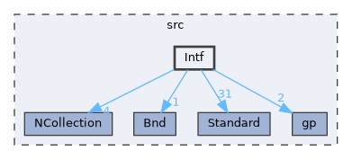 Intf