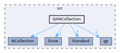 QANCollection