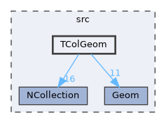 TColGeom