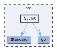 GccInt