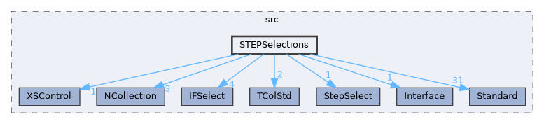 STEPSelections