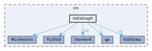 IGESGraph