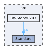 RWStepAP203