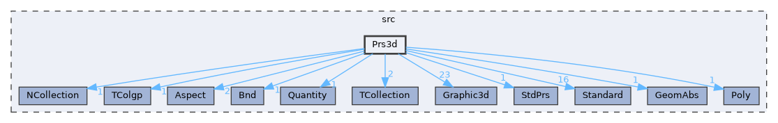 Prs3d